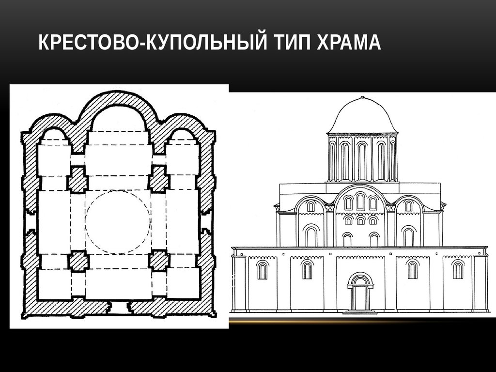 Крестово купольный собор схема