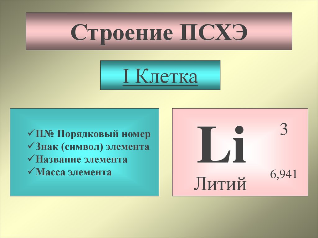 Li элемент. Литий Порядковый номер. Li Порядковый номер. Порядковый номер знак. Порядковый номер элемента лития.