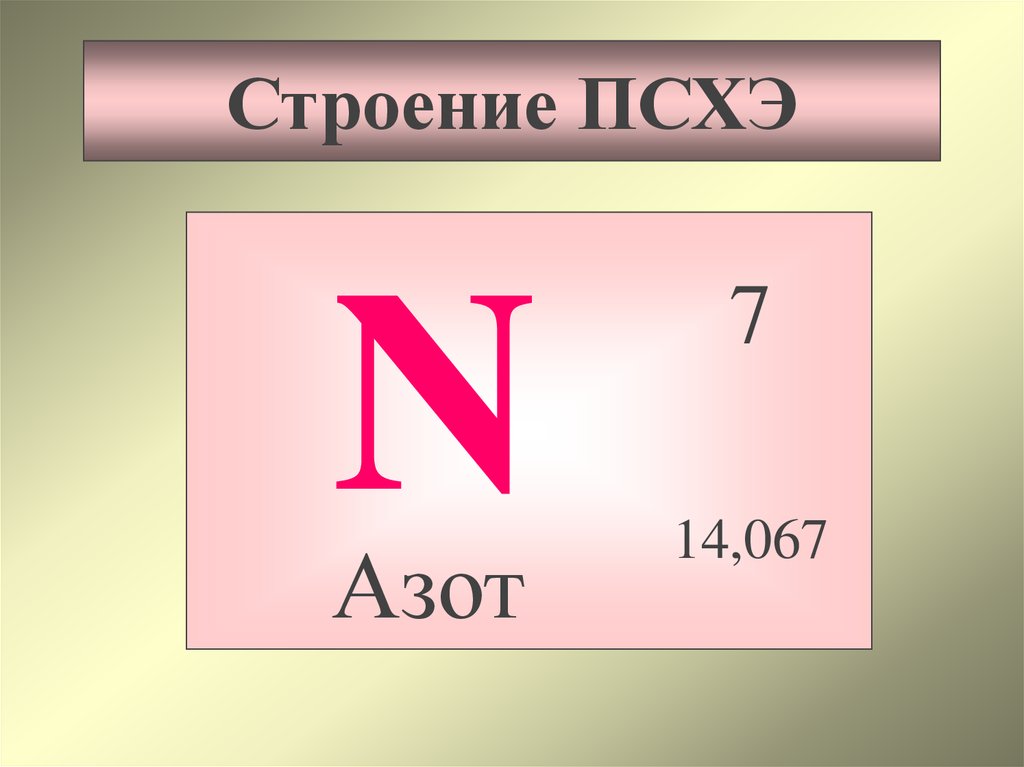 Азот в периодической системе. N азот. Азот буква. N химический элемент. Азот 14 7.