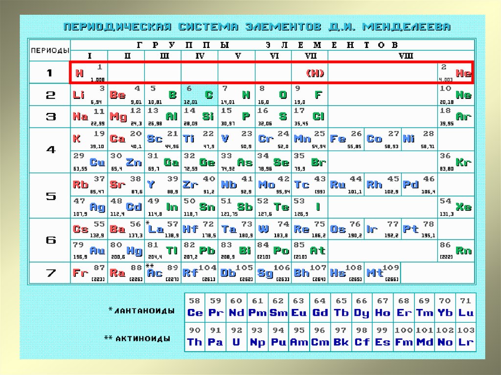 Элемент в честь менделеева