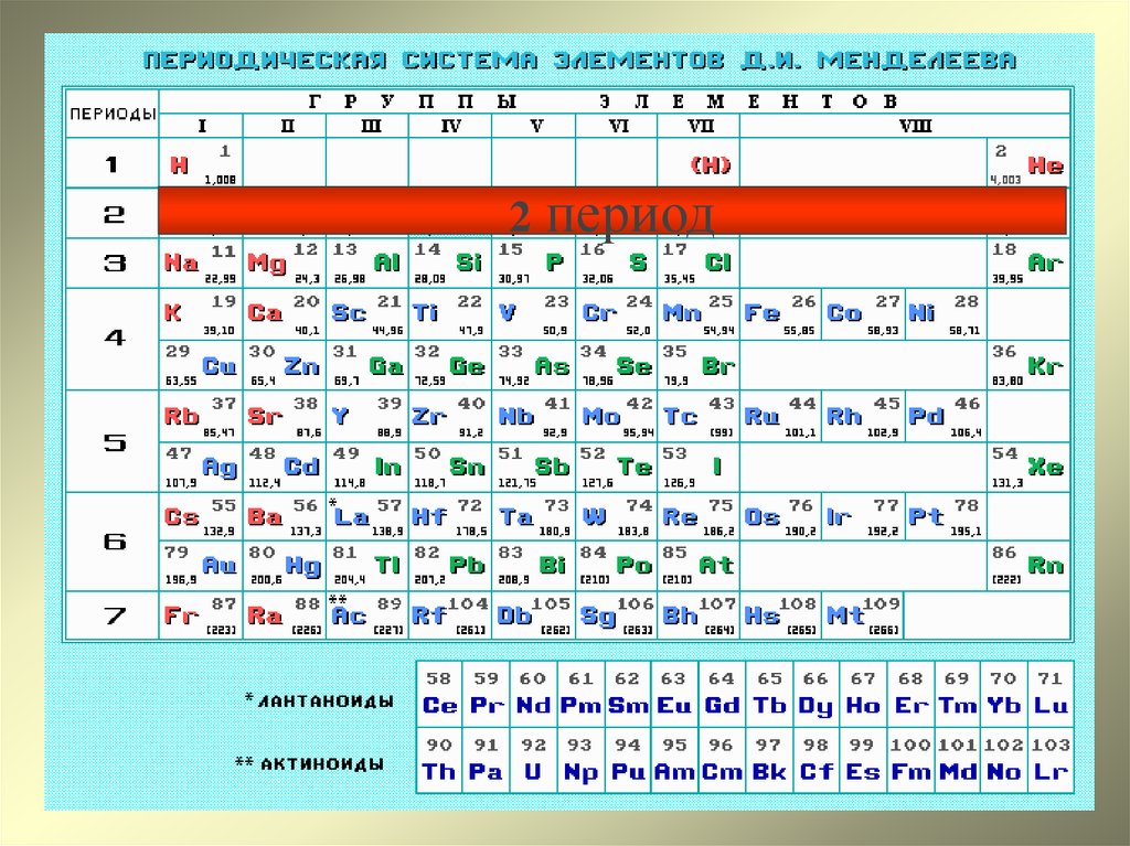 На что указывает период химического элемента. С П Д элементы. Период Менделеева. 2 В периоде. ПСХЭ Менделеева период вилы.