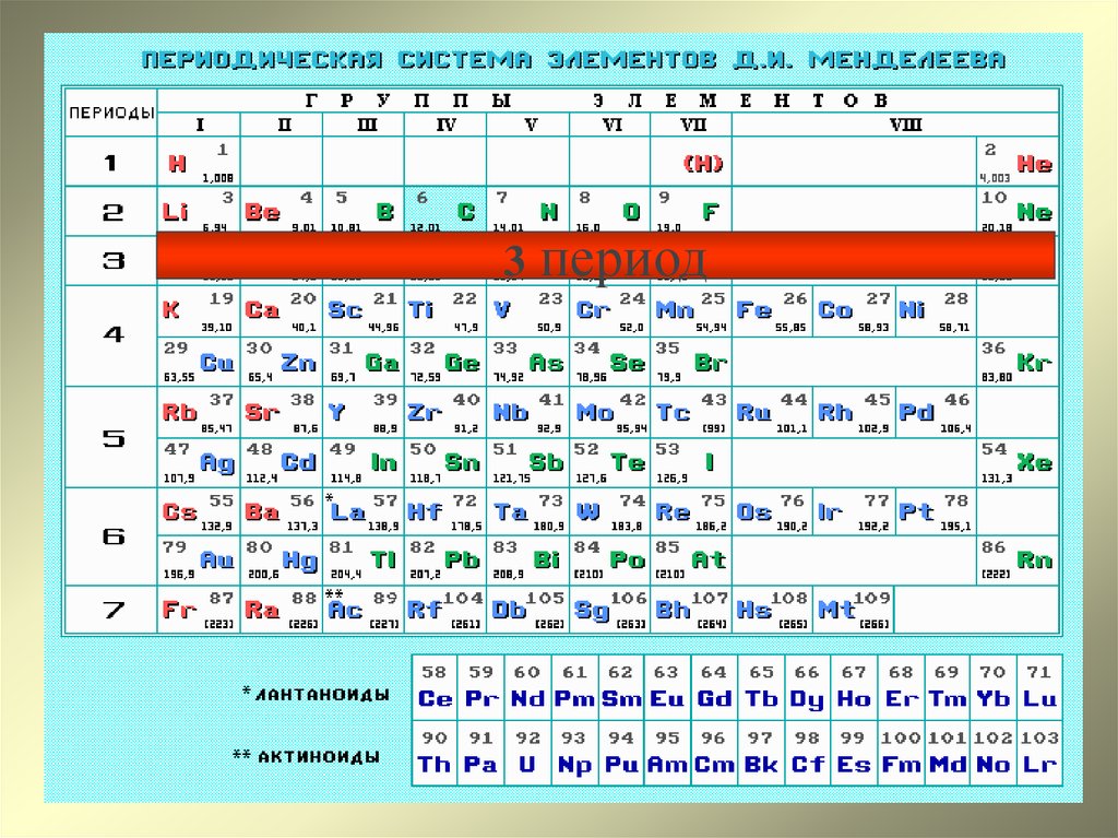 Таблица элементов 3 периода. Периодическая система химических элементов д.и. Менделеева. Периодическая таблица Менделеева металлы неметаллы. Таблица Менделеева металлы неметаллы амфотерные.