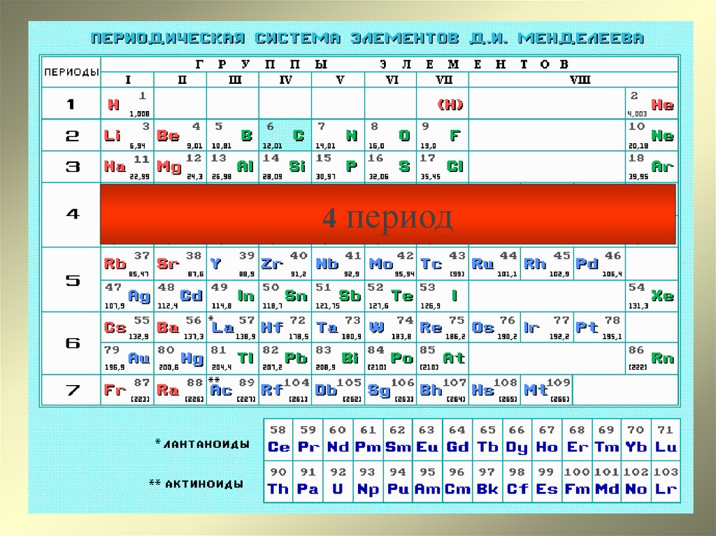 Четвертом периоде. Элементы 4 периода. Четвертый период периодической системы элементов. D элементы 4 периода. У элементов четвертого периода четыре.