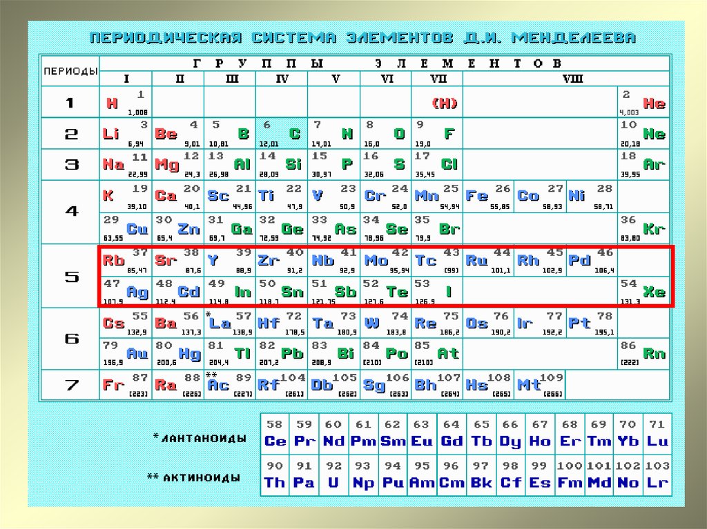 Какие элементы относятся к d. Периодическая система химических элементов д.и. Менделеева. Таблица ПСХЭ. К D элементам относятся. П элементы в химии.