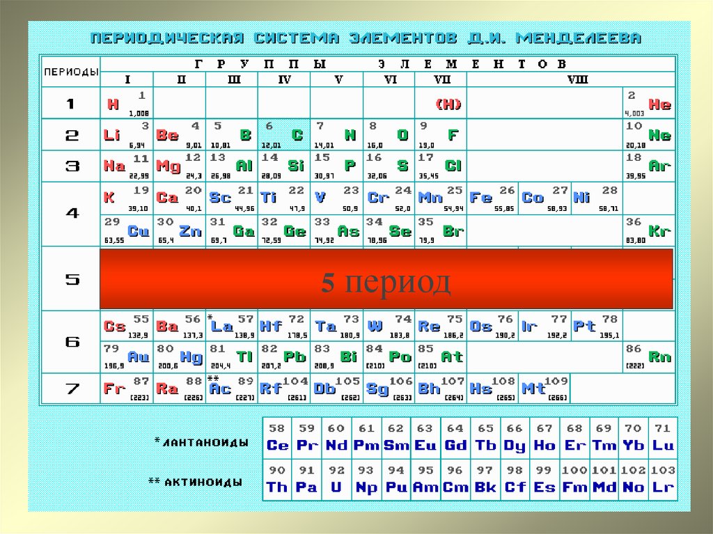 Химических элементов в пятом периоде