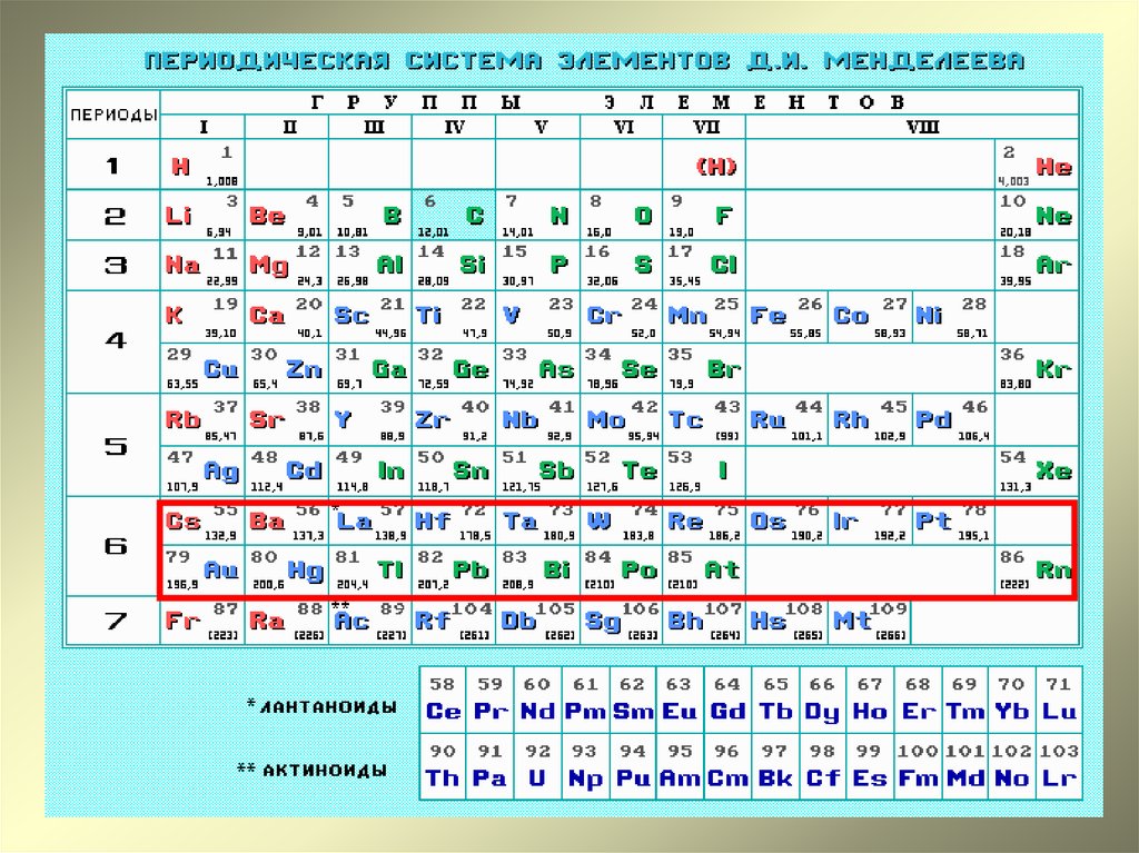 Элемент названный в честь менделеева. Периодическая система химических элементов д.и. Менделеева. 101 Элемент таблицы Менделеева. Таблица Менделеева для презентации.