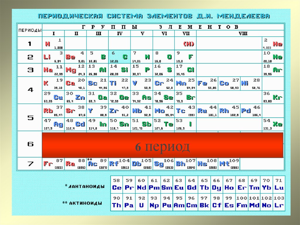 Период 17. 6 Период таблицы Менделеева. Элементы 6 периода. Периодическая таблица 6 период. Элементы больших периодов 6 период.