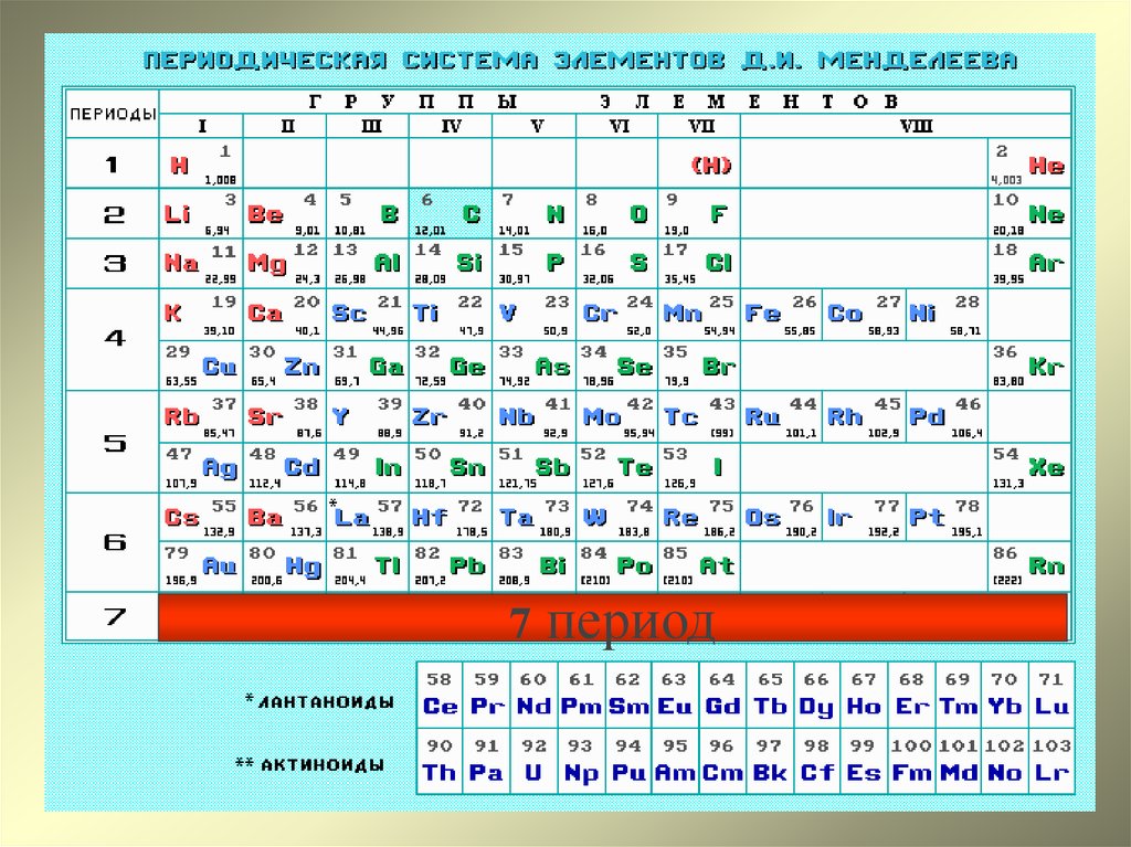 Таблица 3 7 периоды. Седьмой период таблицы Менделеева. Элементы 7 периода. 1 Элемент 7 периода. Число химических элементов в 7 периоде.