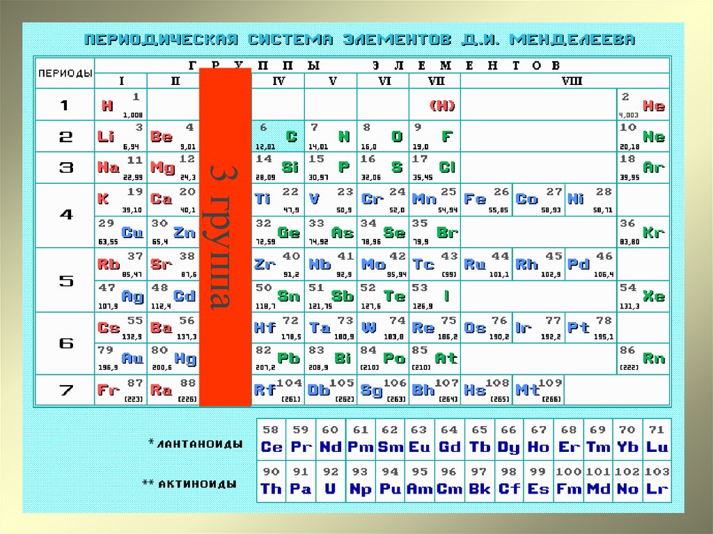 ПСХЭ. Лантаноиды в таблице Менделеева. Элемент названный в честь Менделеева. Химический элемент названный в честь Менделеева.