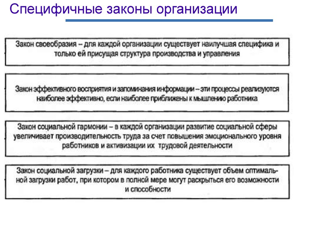 Виды законов организации. Законы организации. Закон своеобразия в теории организации. Законы организации и законы для организации. Закон своеобразия организации пример.