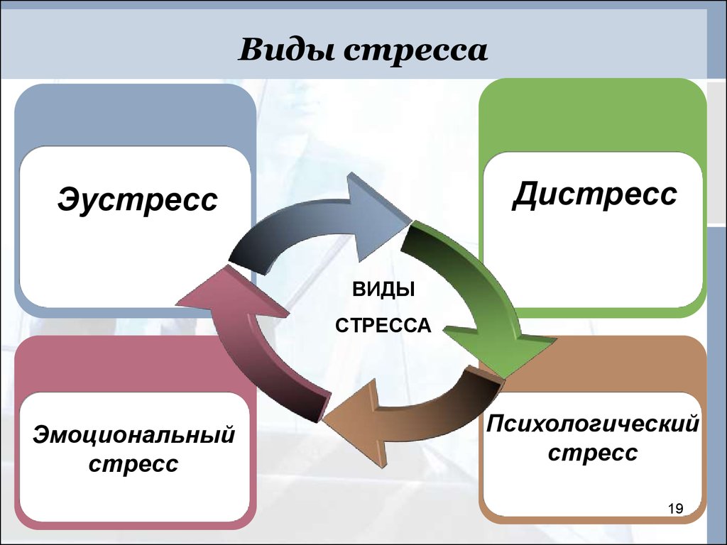 Картинки определяющие уровень стресса