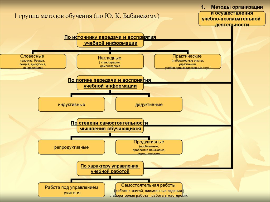 Книга средства обучения