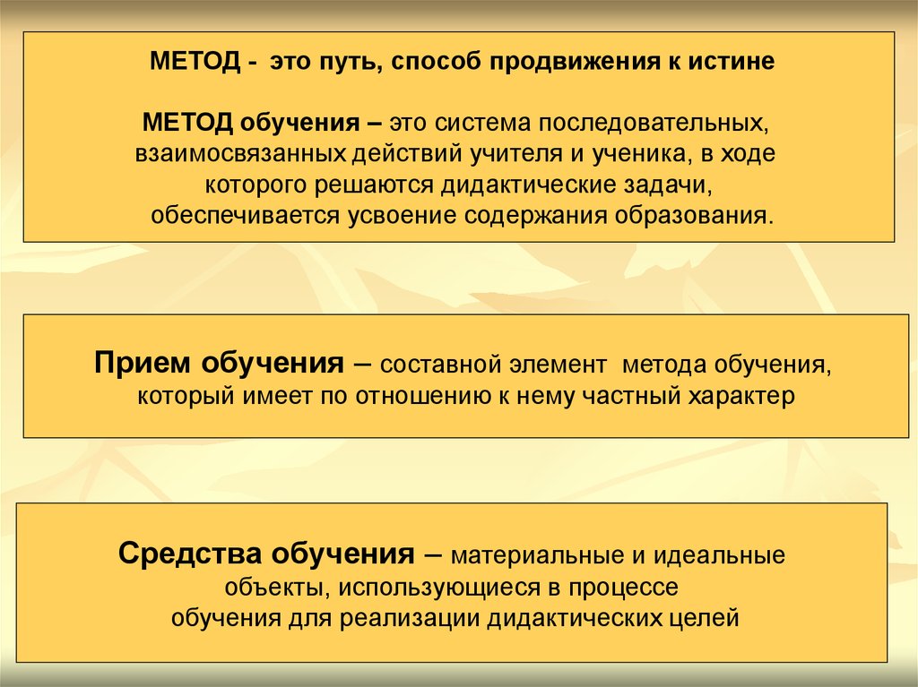 Путем метод. Метод обучения. Методы и приемы отличие. Методы приемы и средства обучения. Метод и прием отличия.