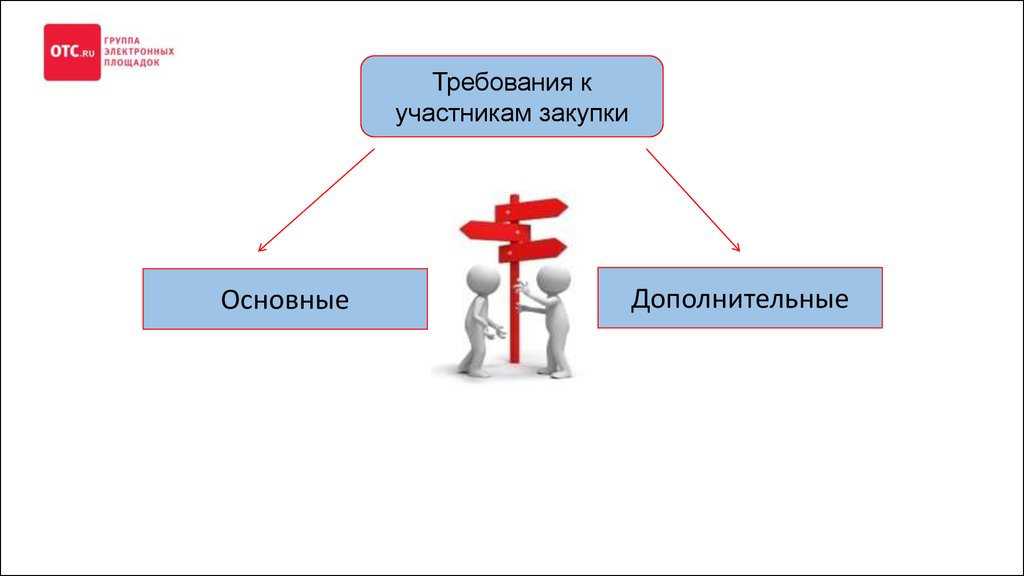 Ограничение участников. Участники госзакупок по 44 ФЗ. Презентация по закупкам. Презентация на тему закупка. Слайд закупки.