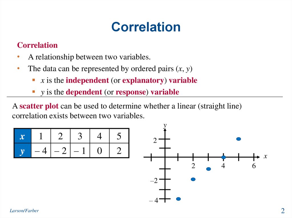 what is correlation and regression with example