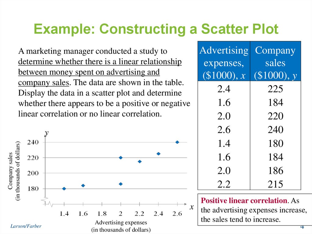 Example: Constructing a Scatter Plot