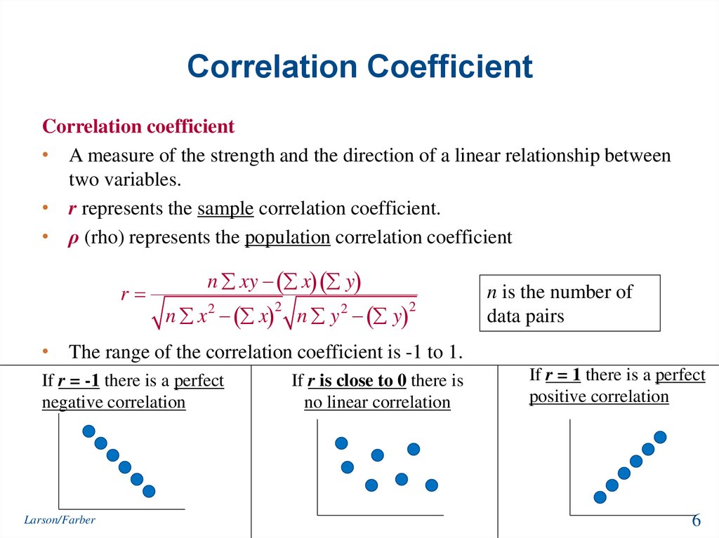 point measure correlation