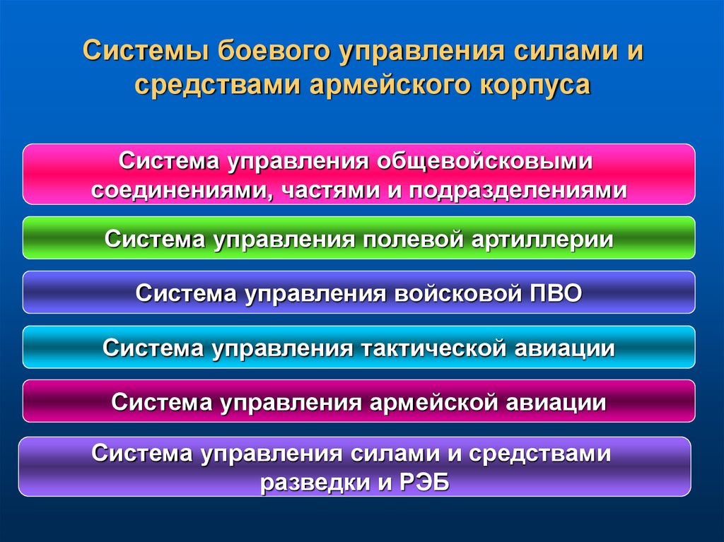 Задачи военного управления