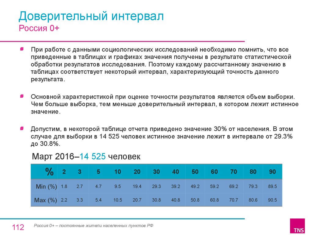 Какого значение населения