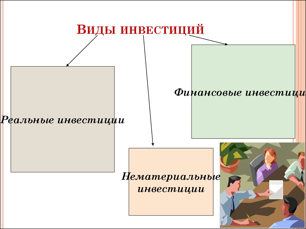 Нематериальные реальные инвестиции. Виды инвестирования. Виды инвестиций. Инвестиции виды инвестиций. Виды вложений.