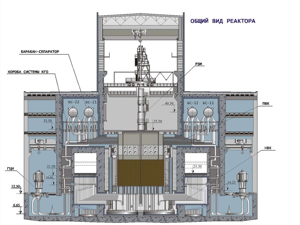 Чертеж аэс. РБМК 1000 реактор Чернобыльской АЭС. Строение реактора РБМК 1000 ЧАЭС. РБМК 1000 4 энергоблок. Строение атомного реактора РБМК-1000.
