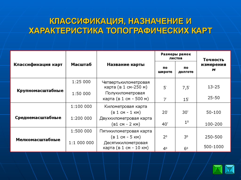 Параметры назначения. Классификация топографических карт. Топографическая карта классификация. Классификация топографических карт по масштабу. Назначение и классификация топографических карт.