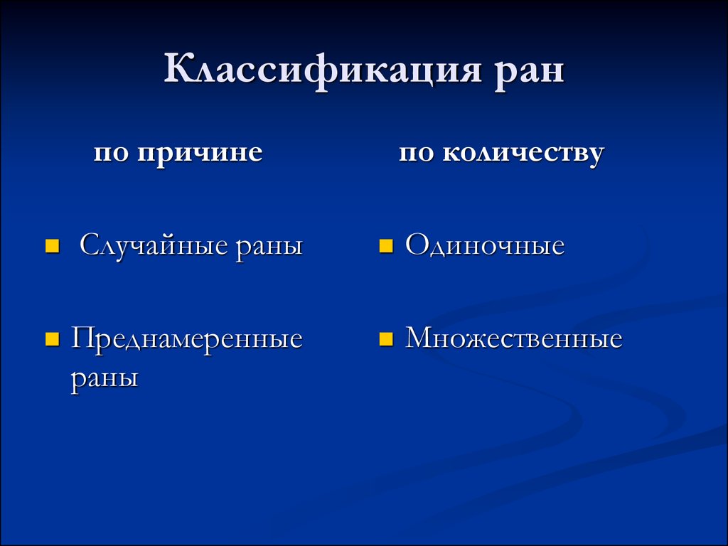 Сколько ран. Классификация случайных РАН. Механические раны классификация. Случайные раны классификация. Классификация РАН схема.