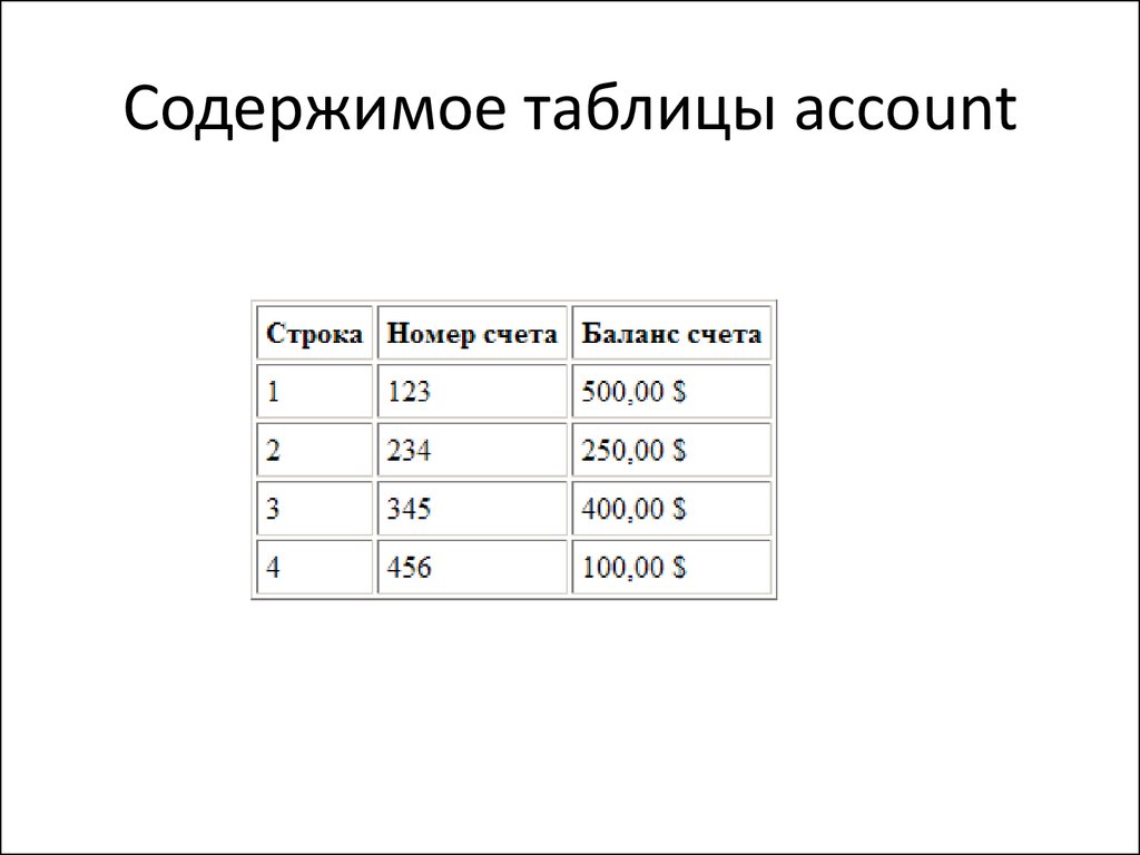 Таблица содержащая информацию. Содержимое таблицы. Уровни изолированности таблицы. Содержание в таблице. Что может содержать таблица.