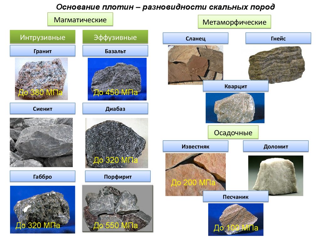 3 типа горных пород. Песчаник метаморфические горные породы. Магматические изверженные горные породы. Интрузивные магматические породы. Магматические осадочные и метаморфические горные породы.