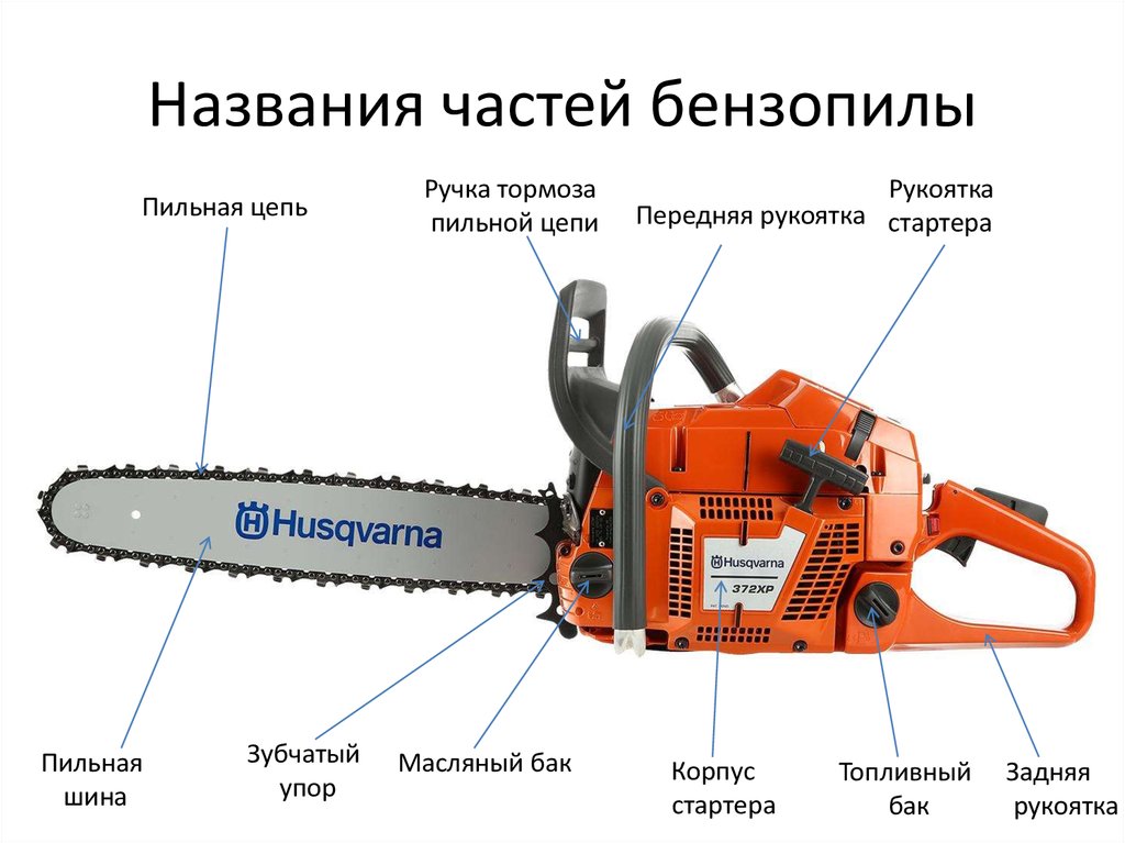 Запчасти для бензопил с информаций о подборе на вашу модель, экономные цены