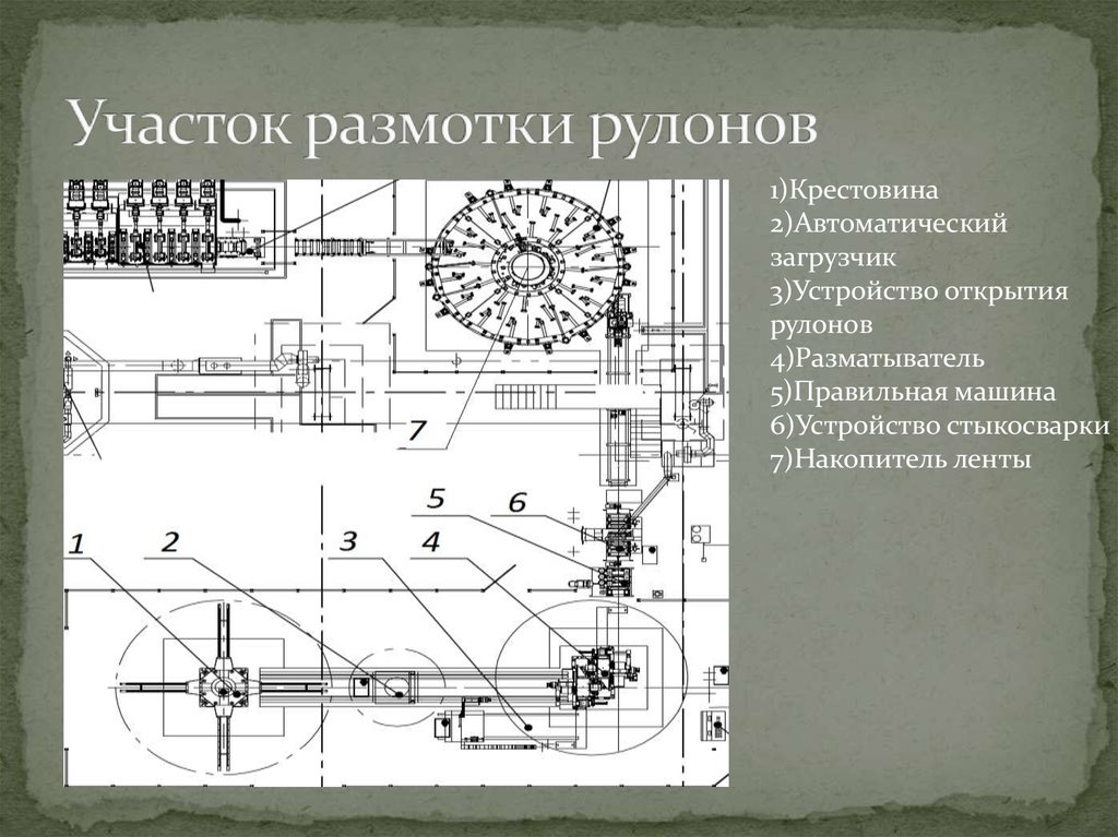 Устройство открытия. Устройство размотки генплана. Мог 6 устройство.