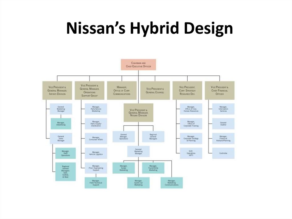 Organization designing. Computer Organization and Design MIPS Edition. NATO Design.