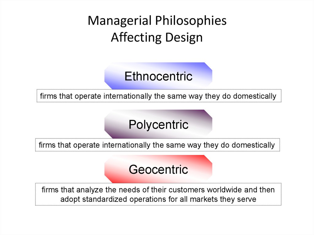 Managerial Philosophies Affecting Design