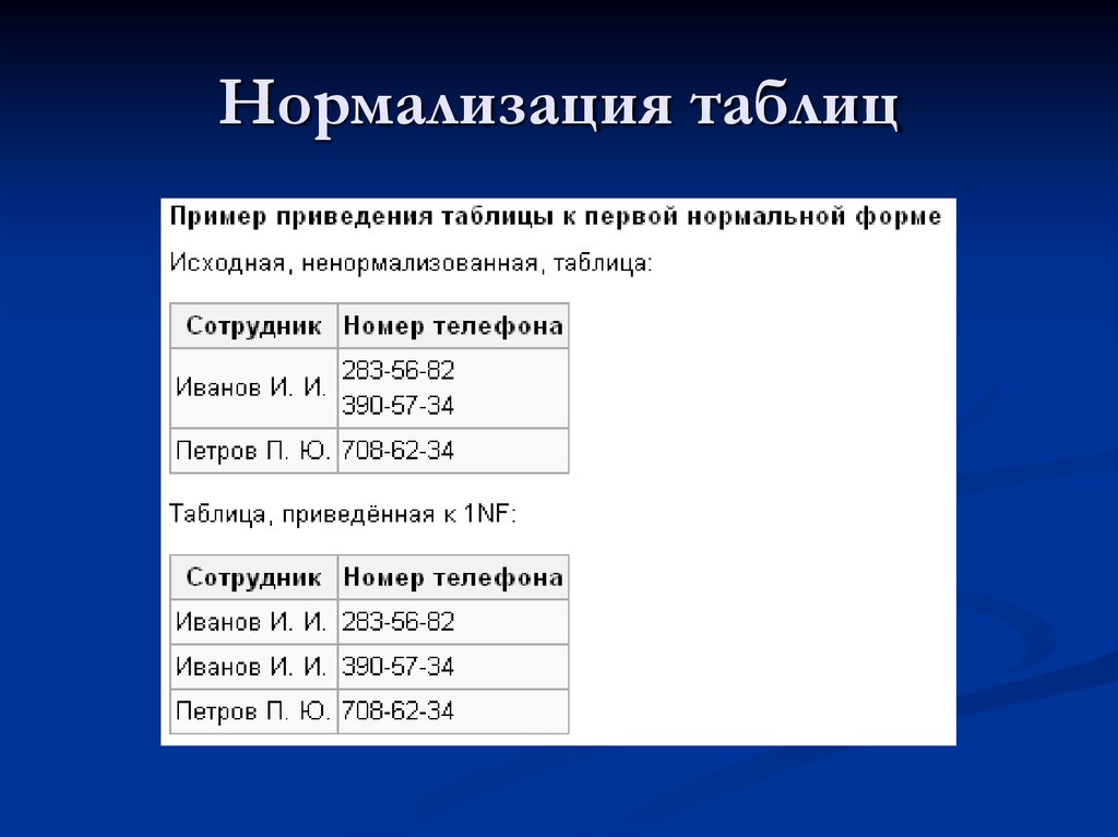 Приведенные примеры соответствуют. Нормализация таблиц. Нормальные формы таблиц. Нормализованная таблица БД. Пример нормализации таблиц БД.