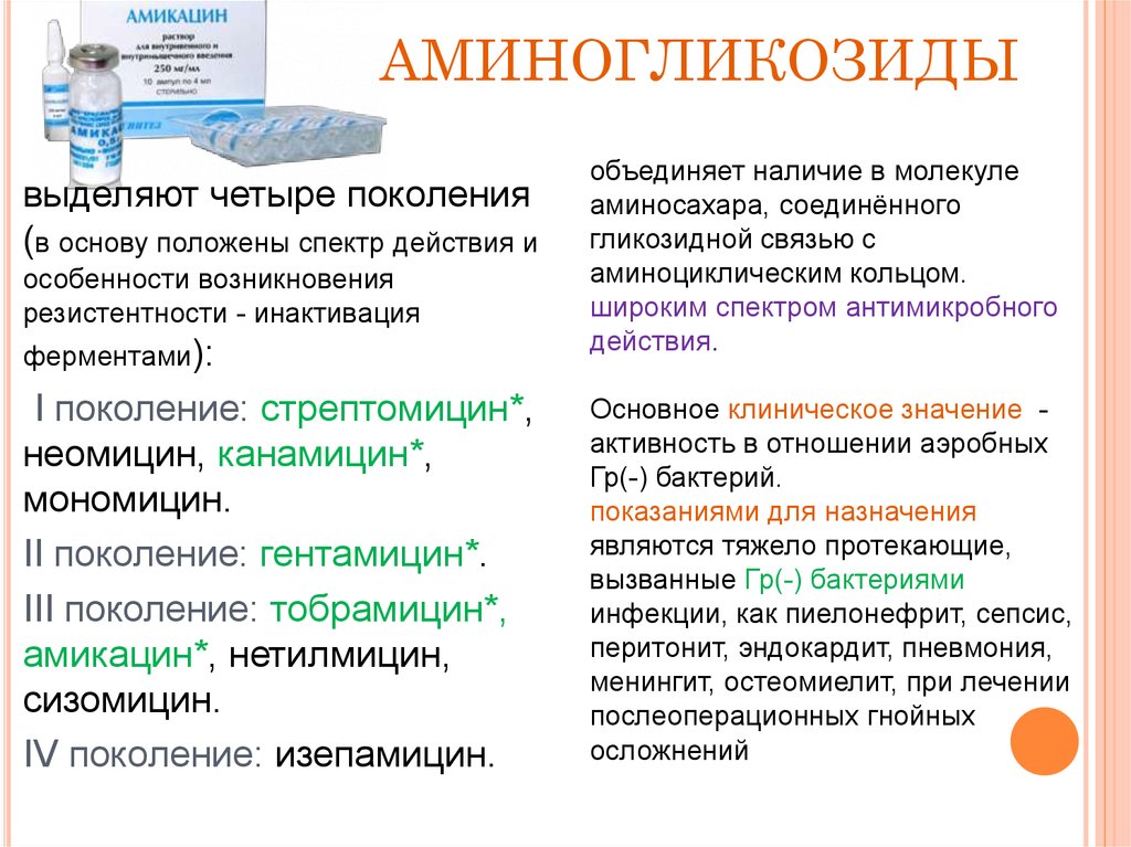 Поколения антибиотиков