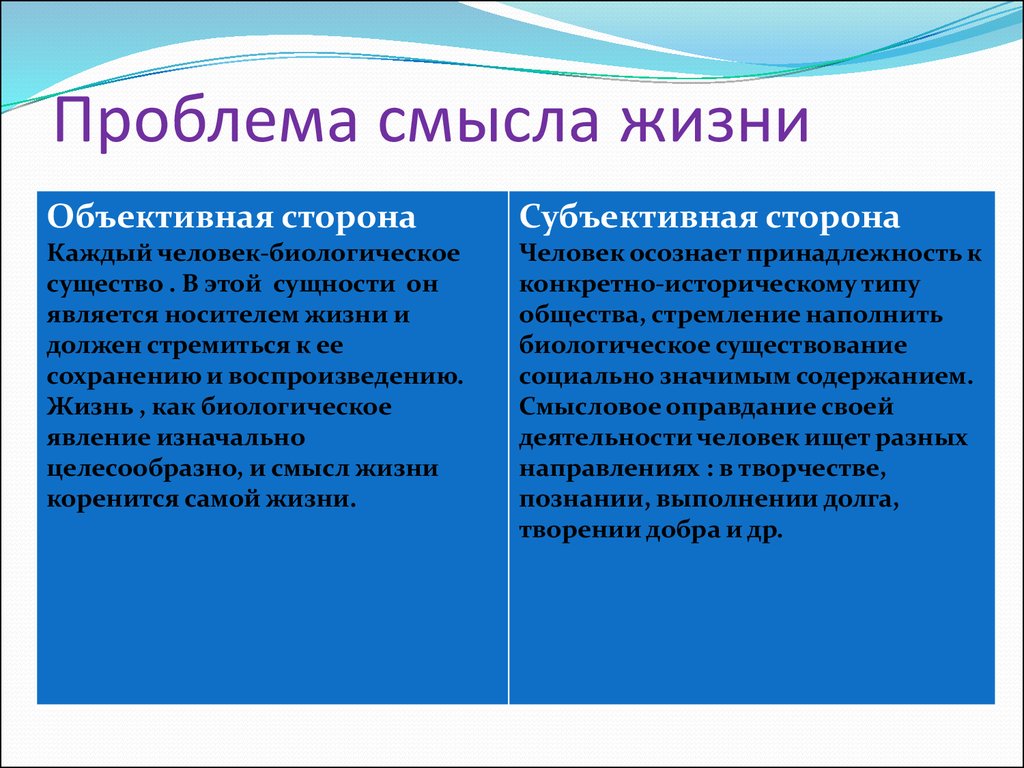 Проблема раскрывается. Проблема смысла жизни. Проблема смысла жизни человека. Проблема смысла жизни человека в философии. Проблема смысла жизни в философии.