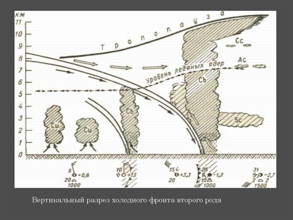 Воздушные массы и атмосферные фронты технологическая карта