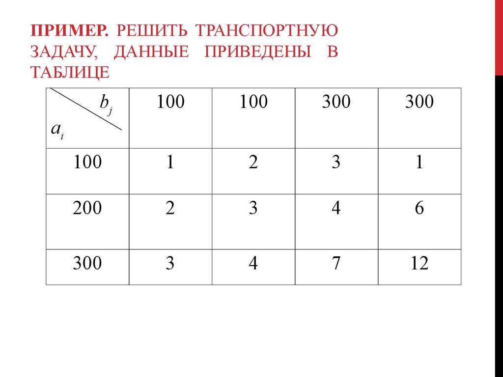 План перевозок в транспортной задаче