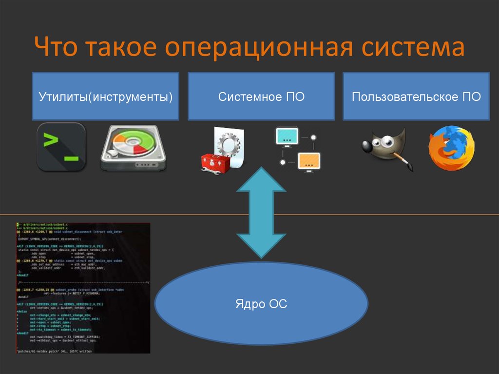 Проект на тему операционная система принципы и задачи