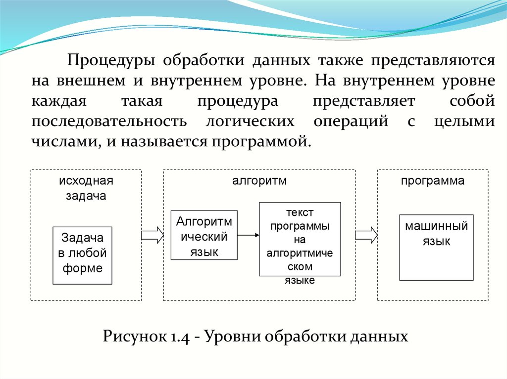 Этапы обработки данных. Основные процедуры обработки информации. Стадии обработки данных. Схема процедуры обработки данных. Содержание основных процедур обработки данных.