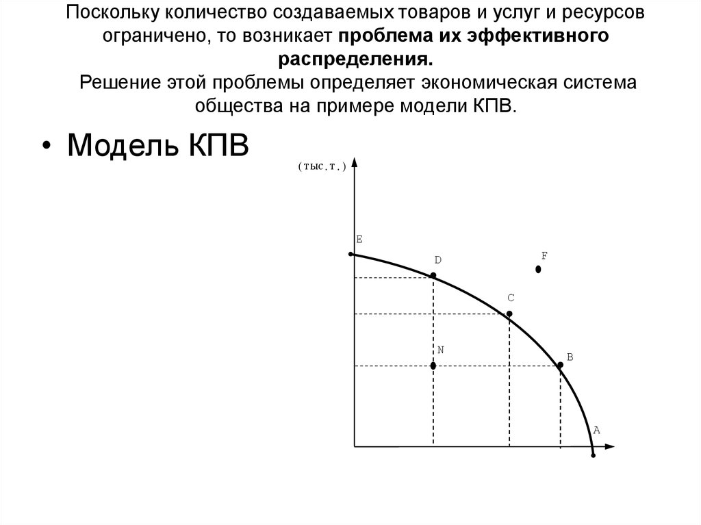 Возникнуть поскольку. Проблема эффективного распределения ресурсов. Эффективное распределение ресурсов примеры. Уравнение КПВ. Эффективное распределение ресурсов график.