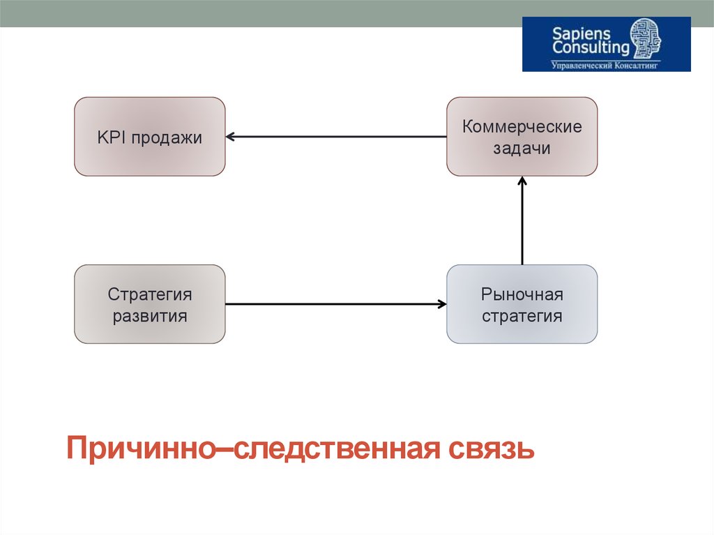 Причинно следственное поле