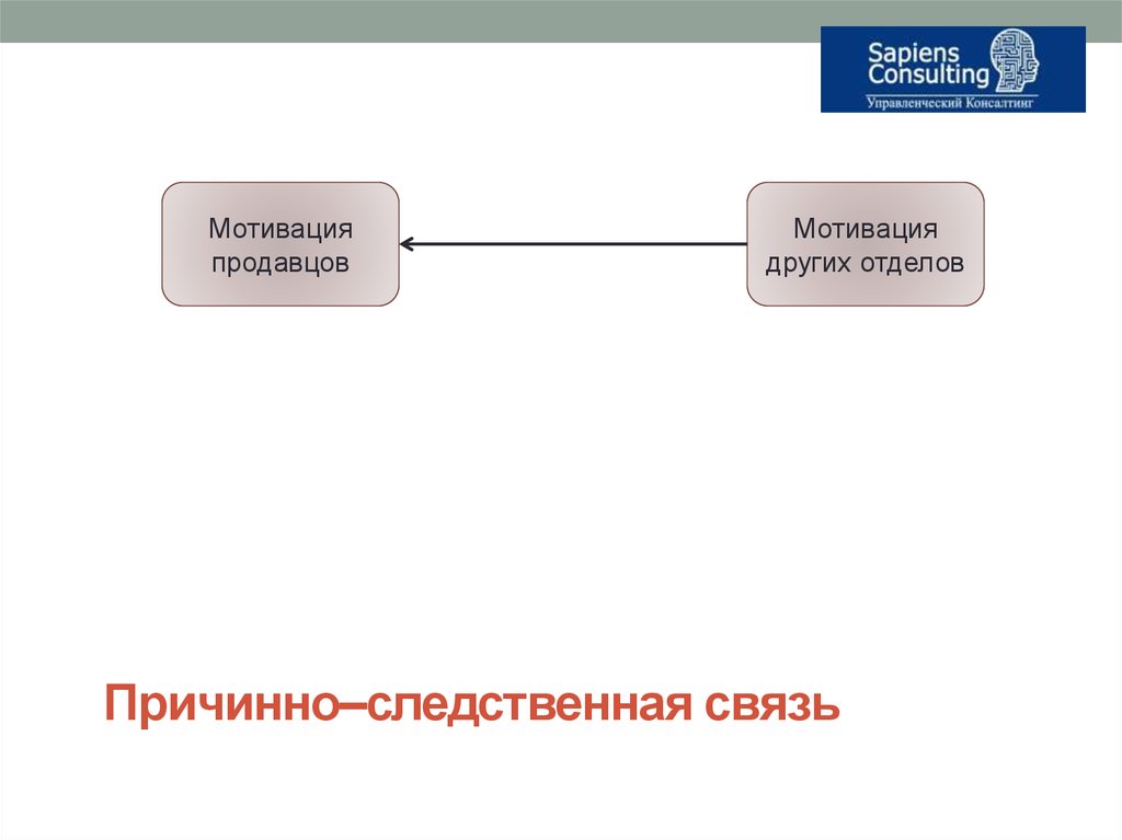 В другом отделе. Мотивация продавцов. Мотивация для продажников. Мотиваторы для продавцов. Мотив продавца.