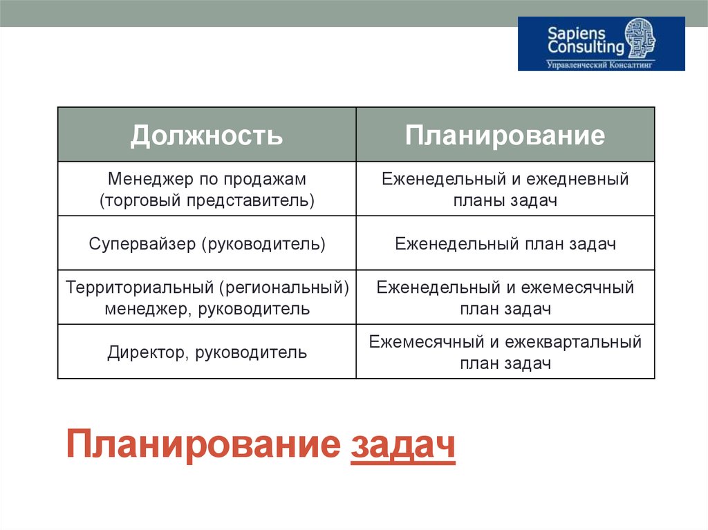 Разница в продаже. Мотивация торговых представителей. Планирование торгового представителя. Мотивация для торговых представителей пример. Система мотивации для торговых представителей.