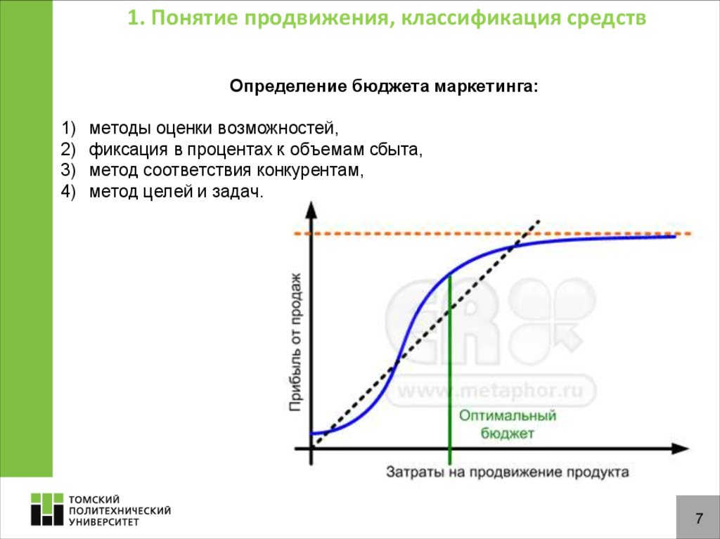 Метод соответствия. Концепция продвижения. Понятие продвижения это. Концепция продвижения продукта. Идеи и концепции продвижения продукта.