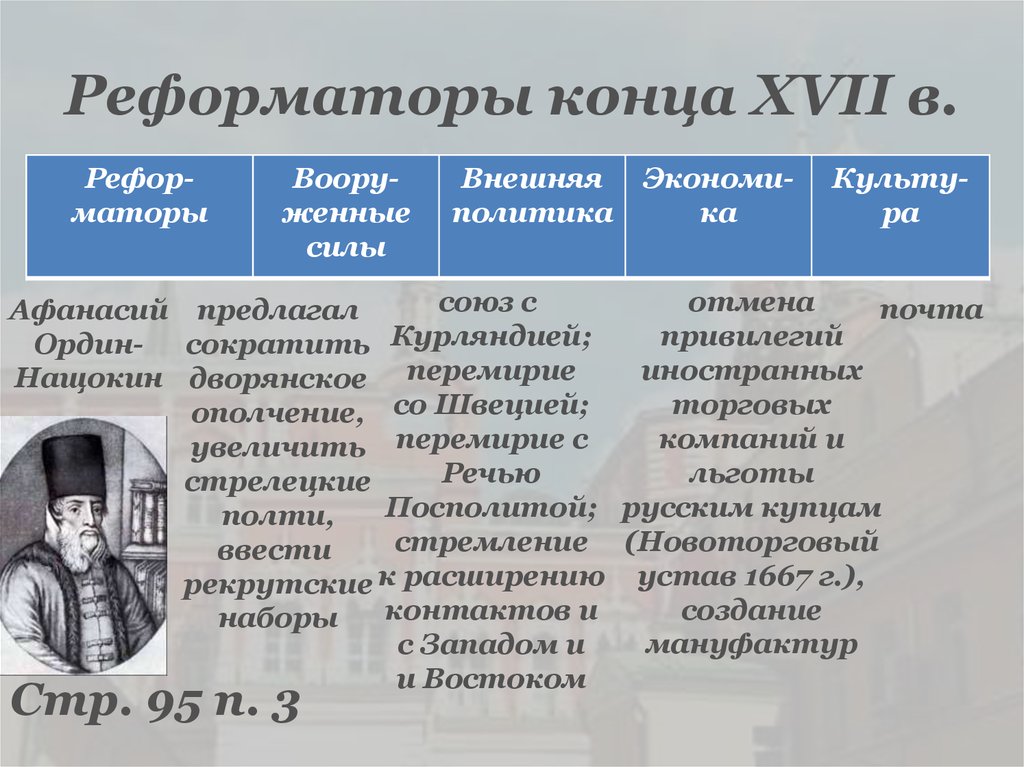 Проекты реформ василия голицына