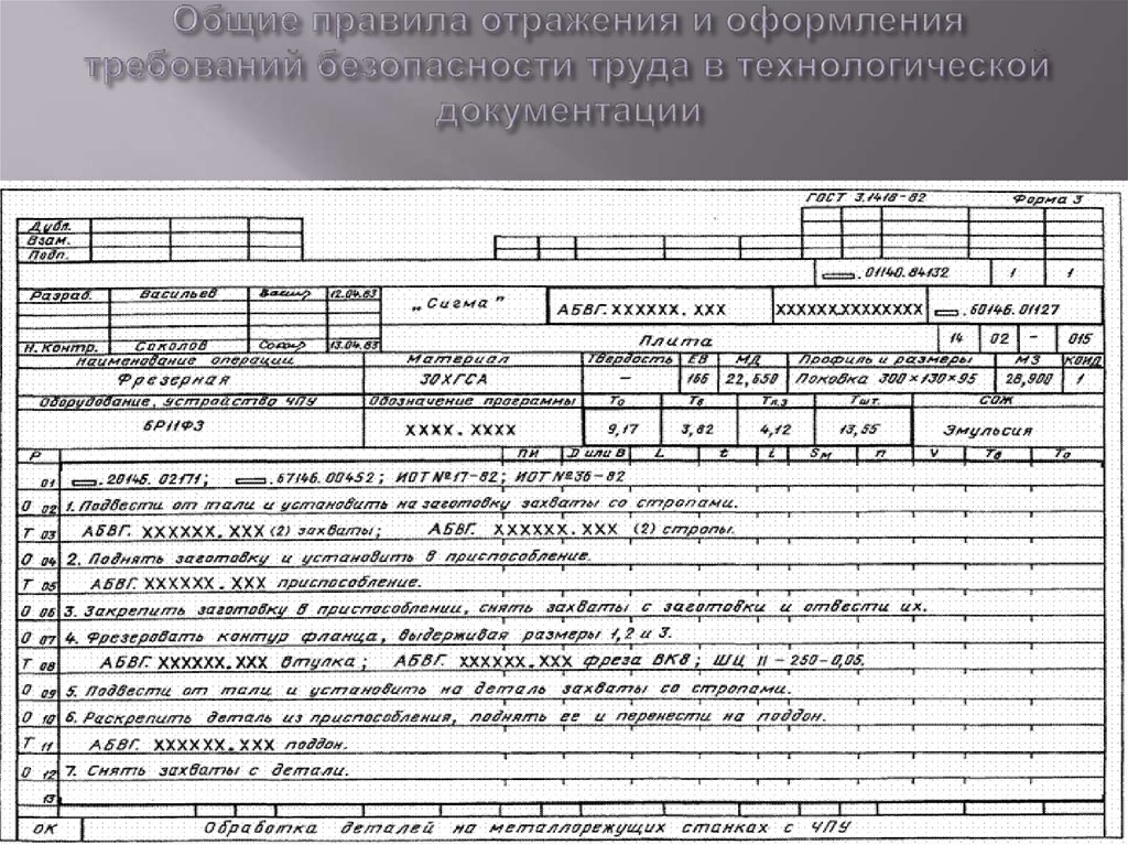 Технологическая карта требования к оформлению