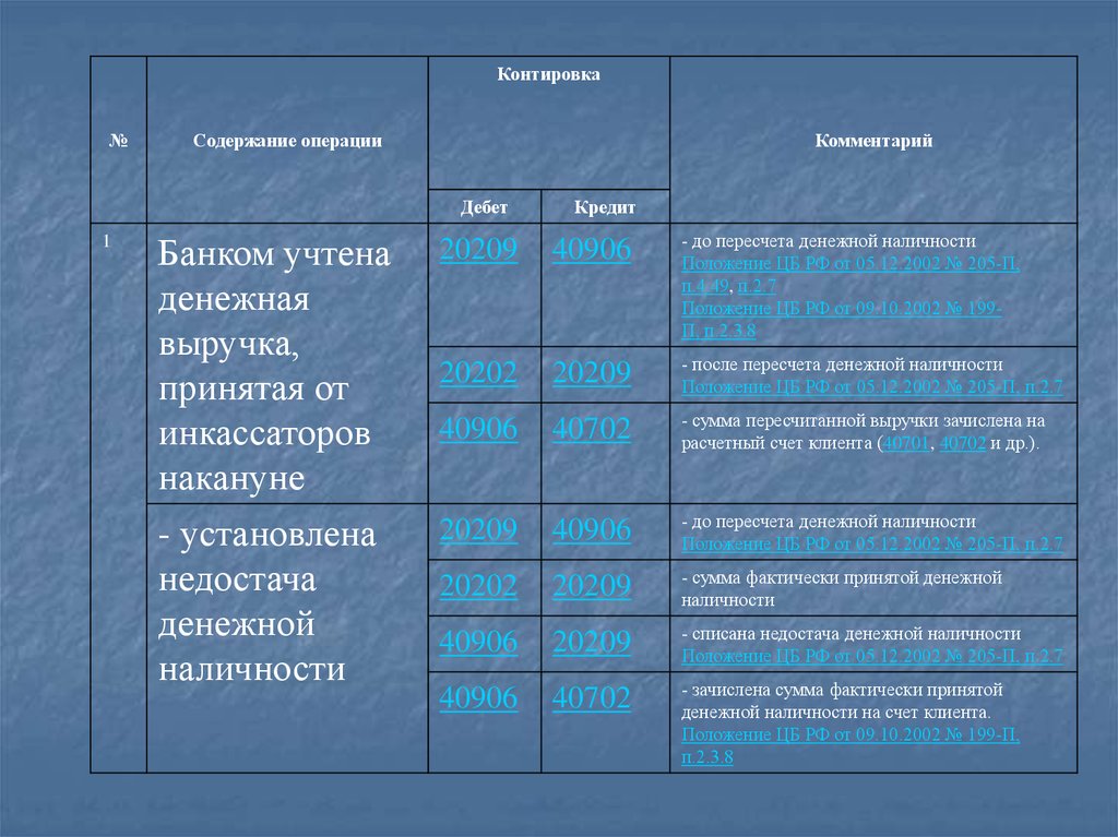 Содержание операции дебет кредит 1