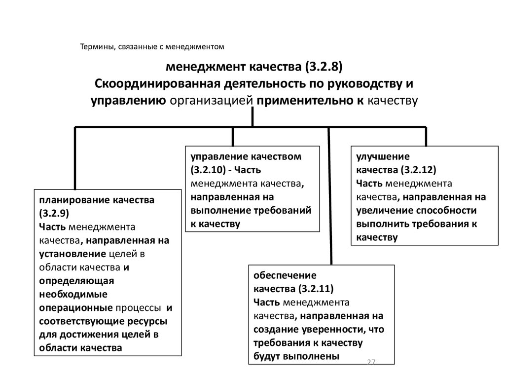 Какой термин связан