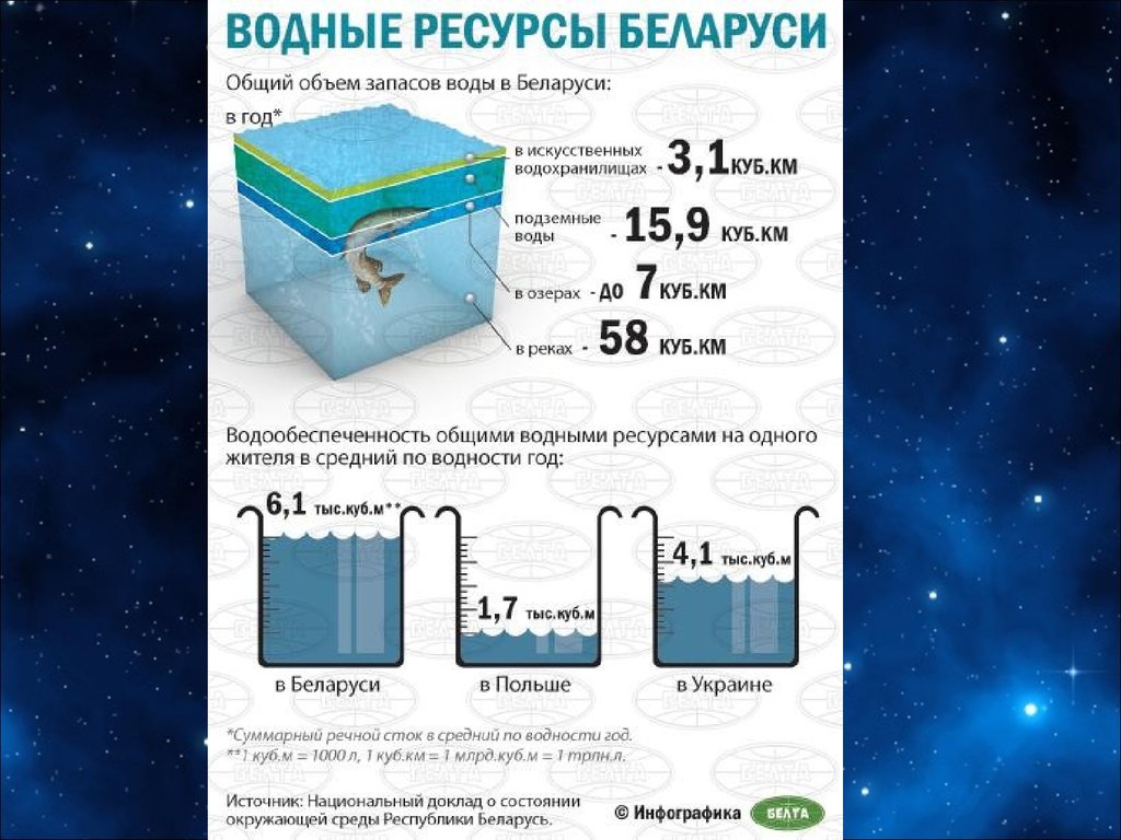 Ресурсы рб. Водные ресурсы Беларуси. Природные ресурсы Беларуси. Природные условия и ресурсы Беларуси. Запасы природных ресурсов Белоруссии.